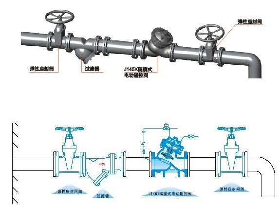 J145X隔膜式電動(dòng)遙控閥示意圖 J145X隔膜式電動(dòng)遙控閥示意圖