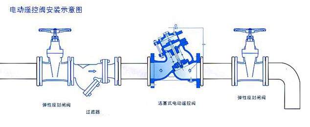 J145Xʽ늄(dng)bybʾD