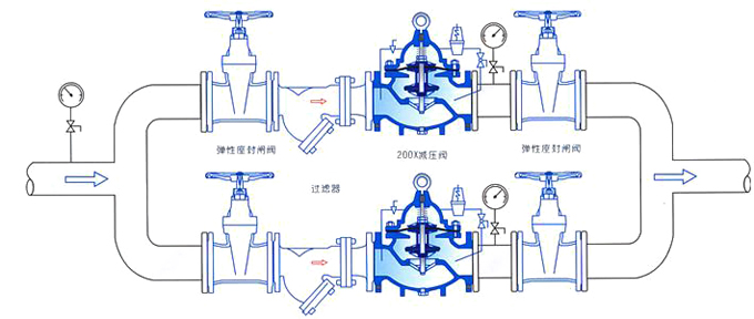 減壓穩壓閥200X安裝示意圖 減壓穩壓閥200X安裝示意圖
